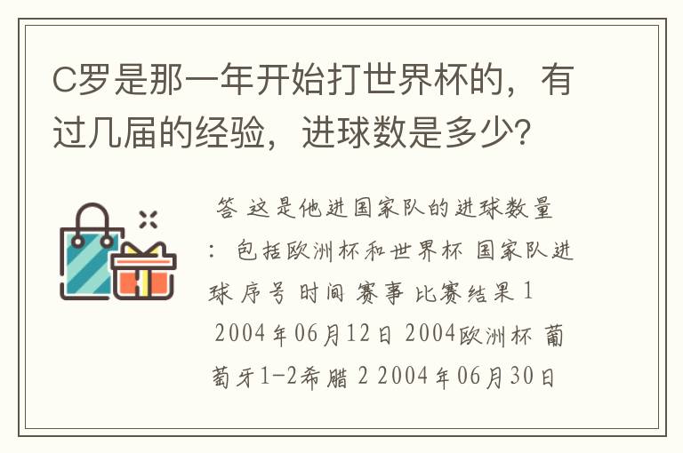 C罗是那一年开始打世界杯的，有过几届的经验，进球数是多少？