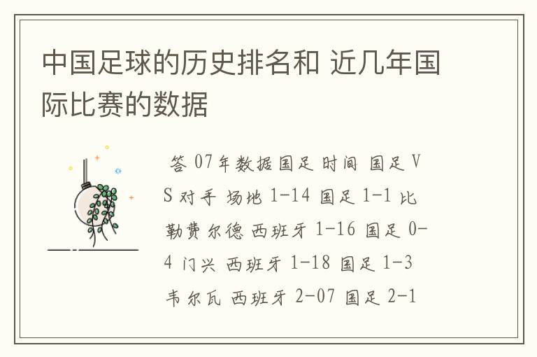 中国足球的历史排名和 近几年国际比赛的数据