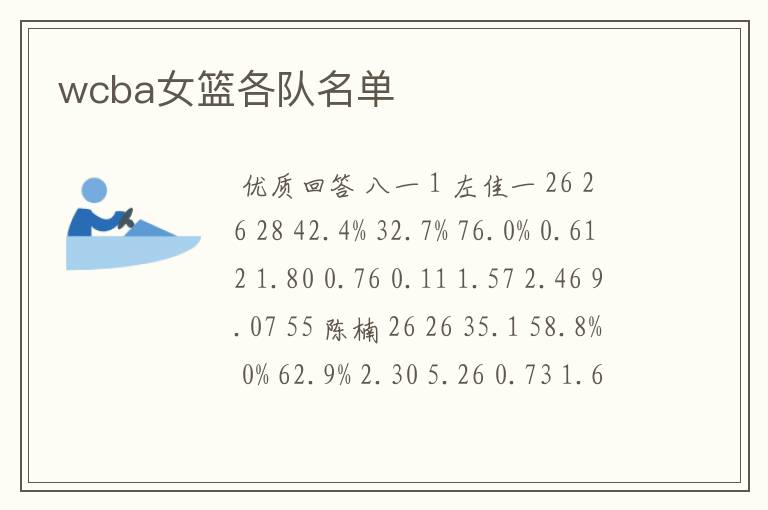 wcba女篮各队名单