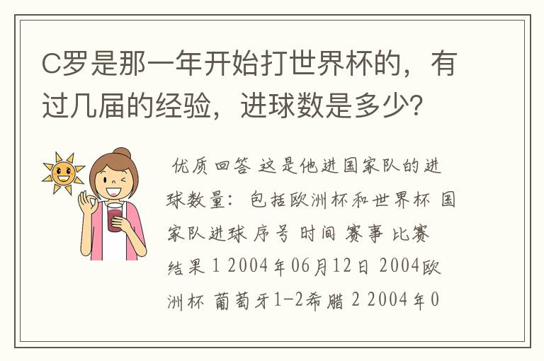 C罗是那一年开始打世界杯的,有过几届的经验,进球数是多少?