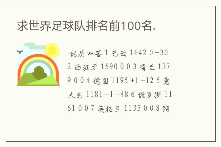求世界足球队排名前100名.