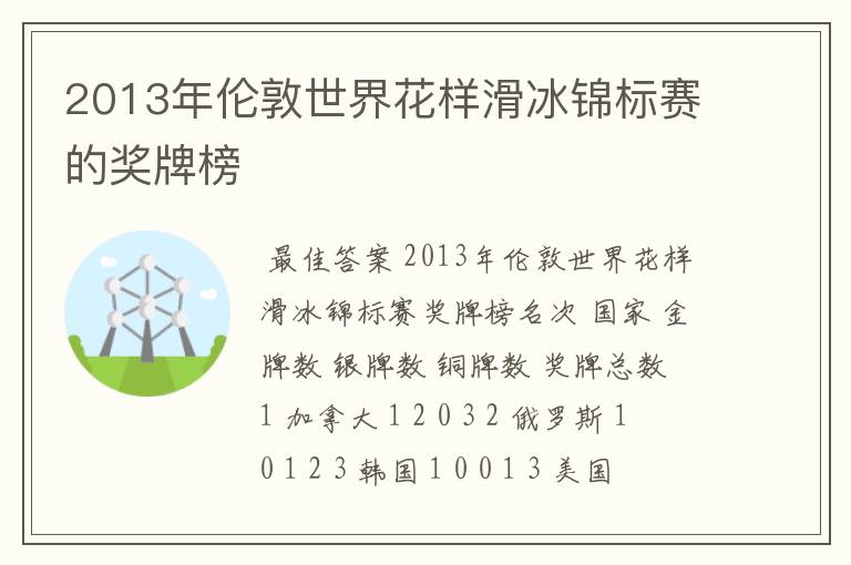2013年伦敦世界花样滑冰锦标赛的奖牌榜