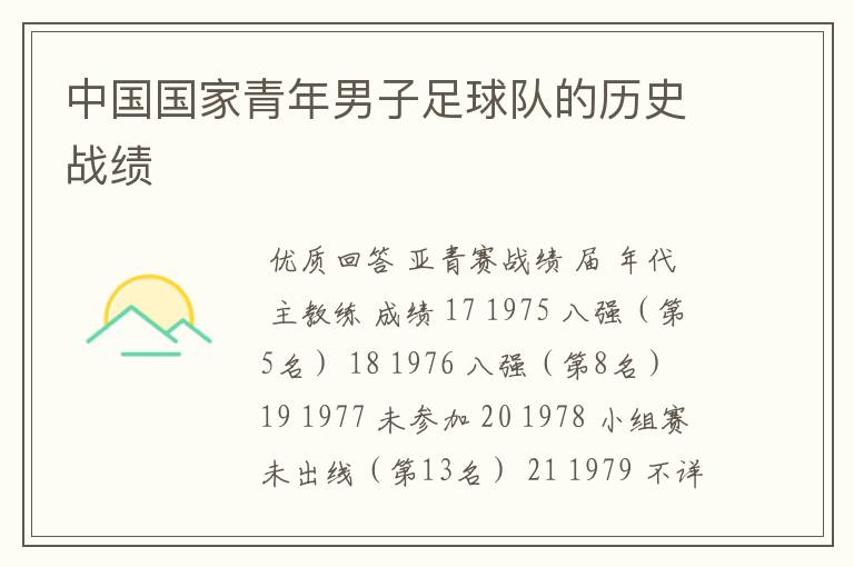 中国国家青年男子足球队的历史战绩