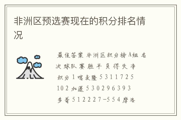非洲区预选赛现在的积分排名情况