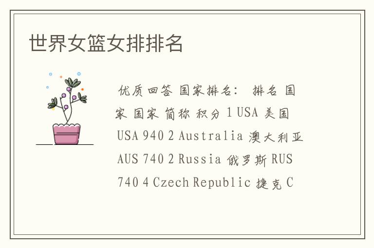 世界女篮女排排名