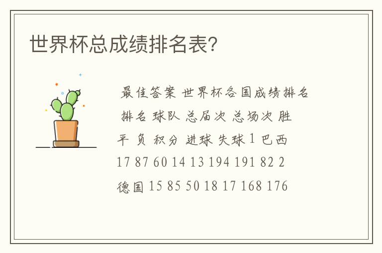 世界杯总成绩排名表?