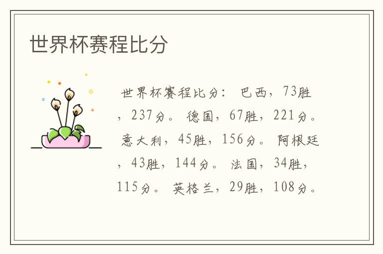 世界杯赛程比分