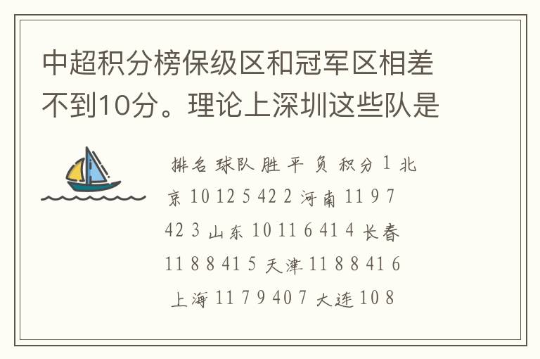 中超积分榜保级区和冠军区相差不到10分。理论上深圳这些队是不是都有夺冠的可能啊