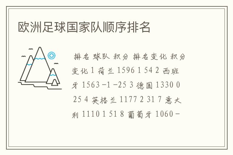 欧洲足球国家队顺序排名
