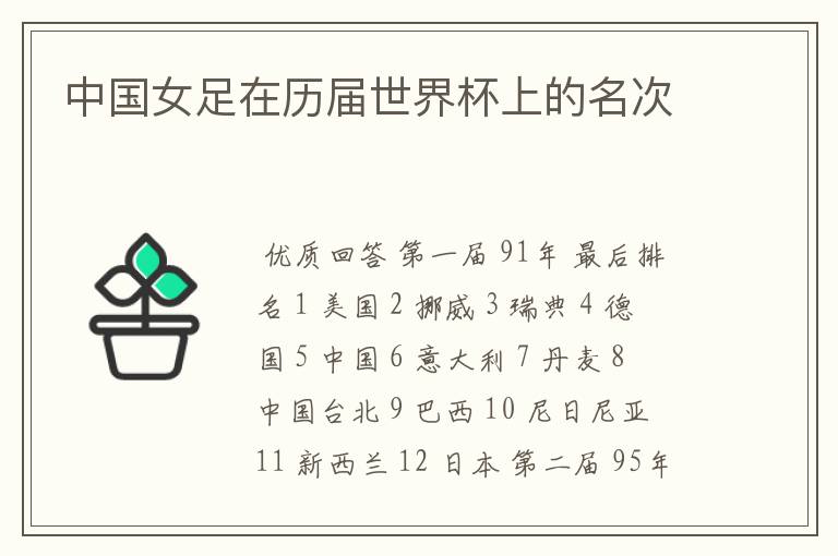 中国女足在历届世界杯上的名次