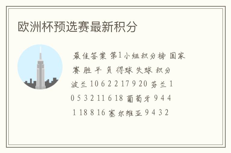 欧洲杯预选赛最新积分