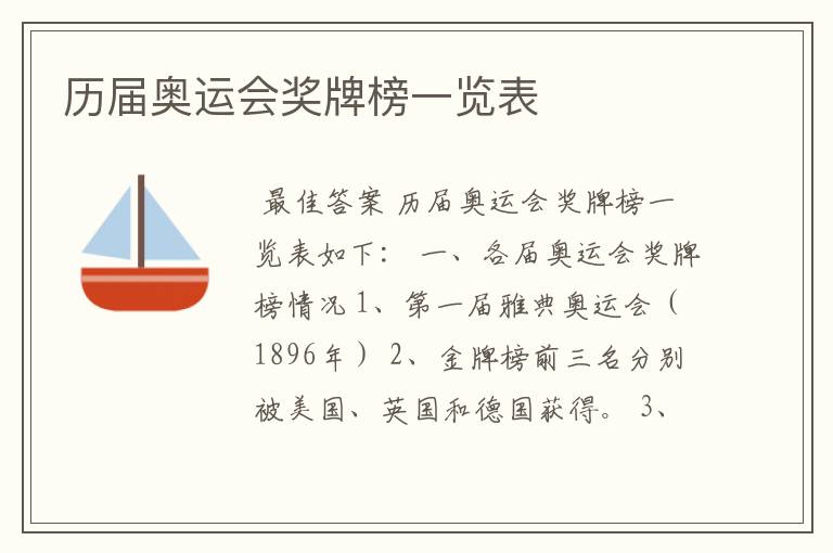 历届奥运会奖牌榜一览表