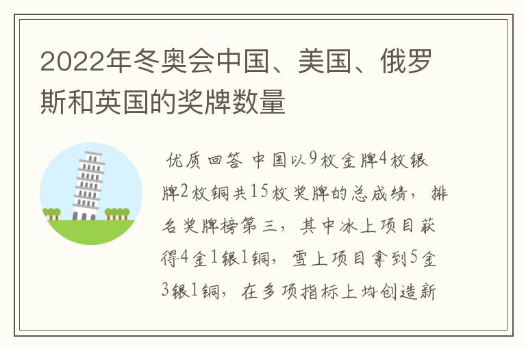 2022年冬奥会中国、美国、俄罗斯和英国的奖牌数量