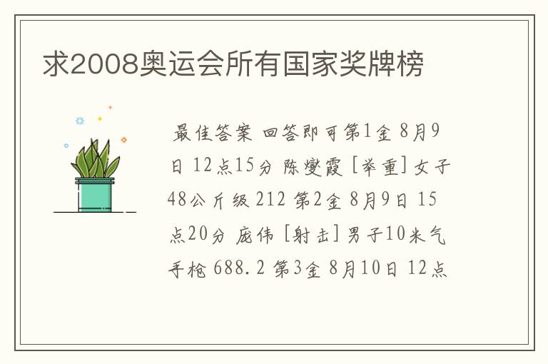 求2008奥运会所有国家奖牌榜