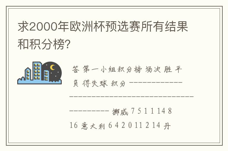 求2000年欧洲杯预选赛所有结果和积分榜?