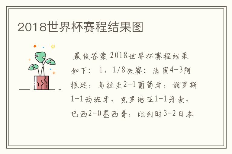 2018世界杯赛程结果图