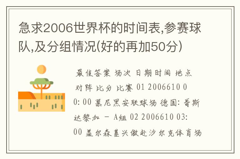 急求2006世界杯的时间表,参赛球队,及分组情况(好的再加50分)