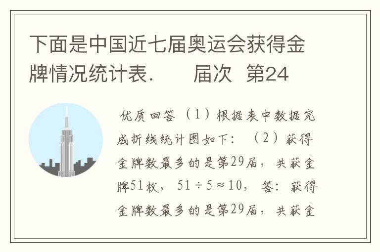 下面是中国近七届奥运会获得金牌情况统计表. 届次 第24届 第25届 第26届 第27届 第28届 第29届