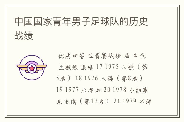 中国国家青年男子足球队的历史战绩
