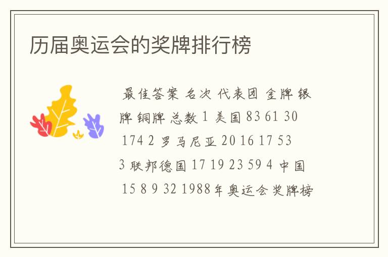 历届奥运会的奖牌排行榜