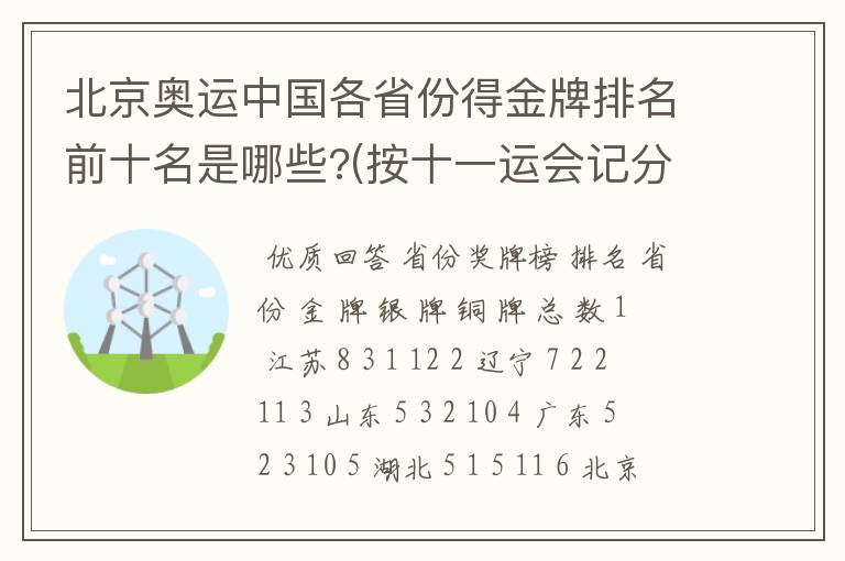 北京奥运中国各省份得金牌排名前十名是哪些?(按十一运会记分规则增加金牌数)