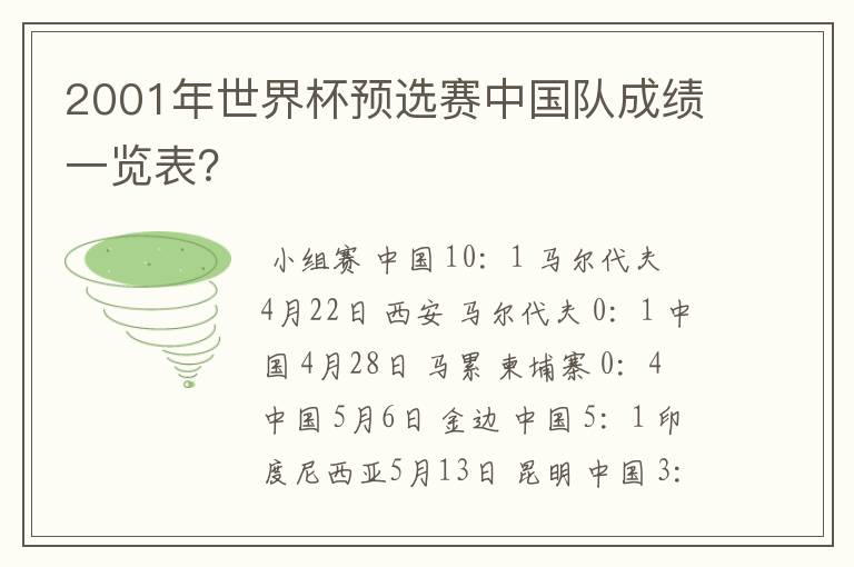2001年世界杯预选赛中国队成绩一览表？