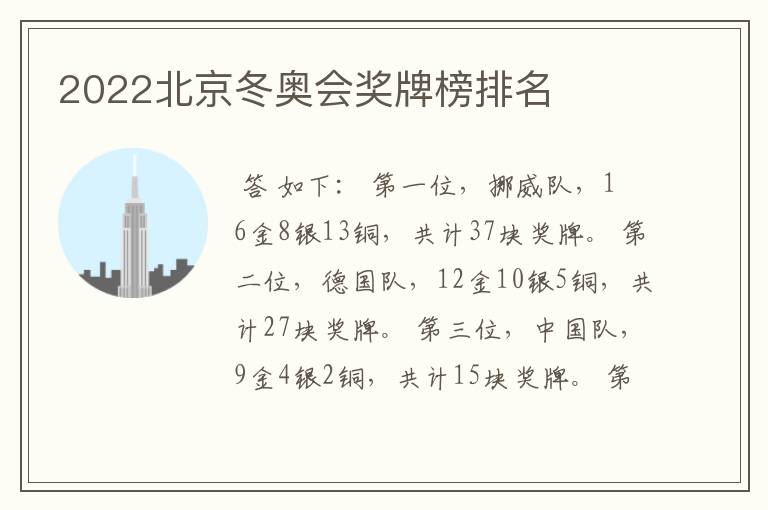 2022北京冬奥会奖牌榜排名