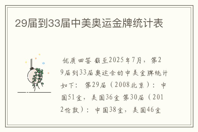 29届到33届中美奥运金牌统计表