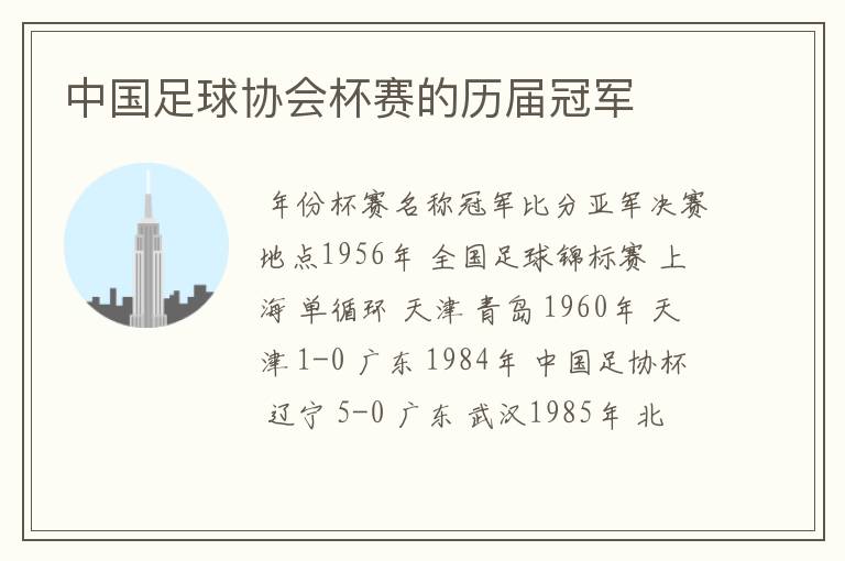 中国足球协会杯赛的历届冠军