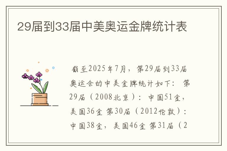 29届到33届中美奥运金牌统计表