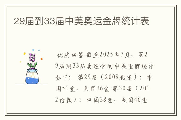 29届到33届中美奥运金牌统计表