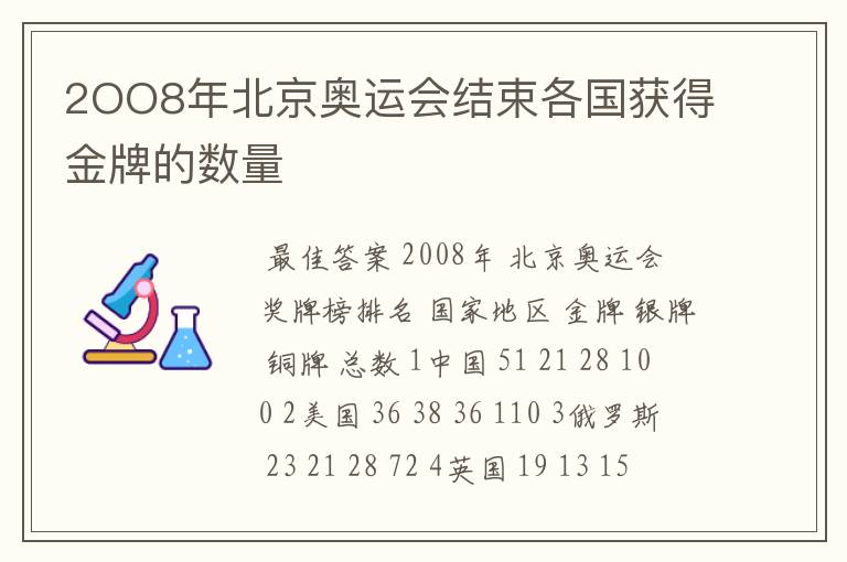 2OO8年北京奥运会结束各国获得金牌的数量