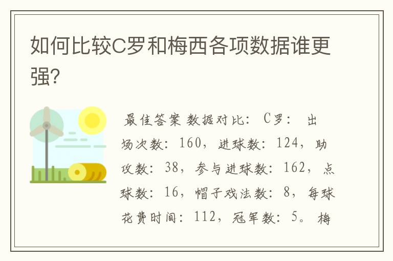 如何比较C罗和梅西各项数据谁更强?