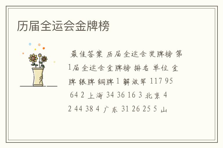 历届全运会金牌榜