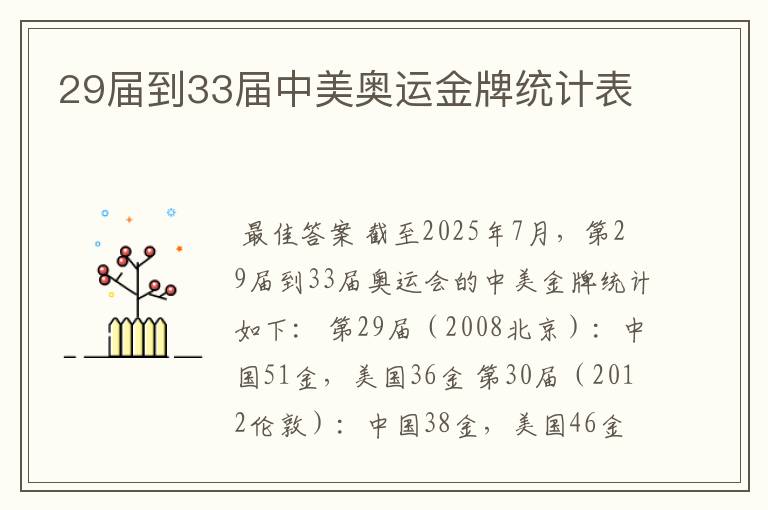29届到33届中美奥运金牌统计表