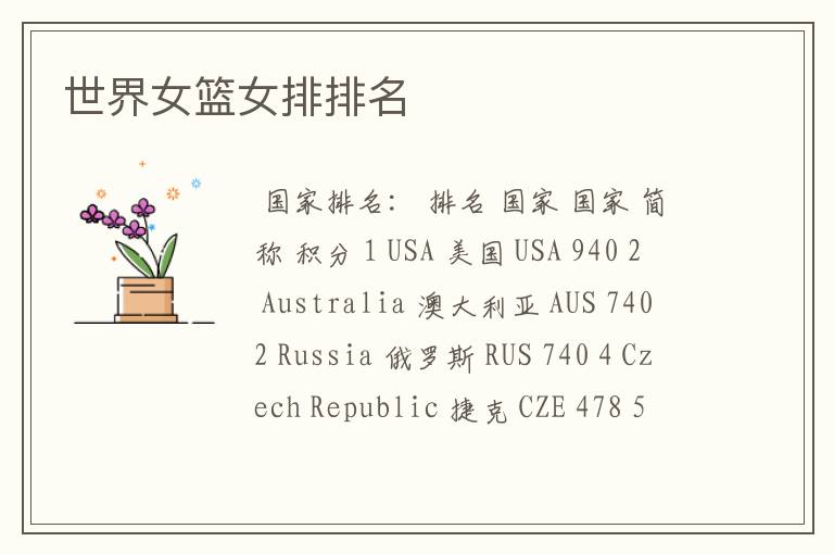 世界女篮女排排名