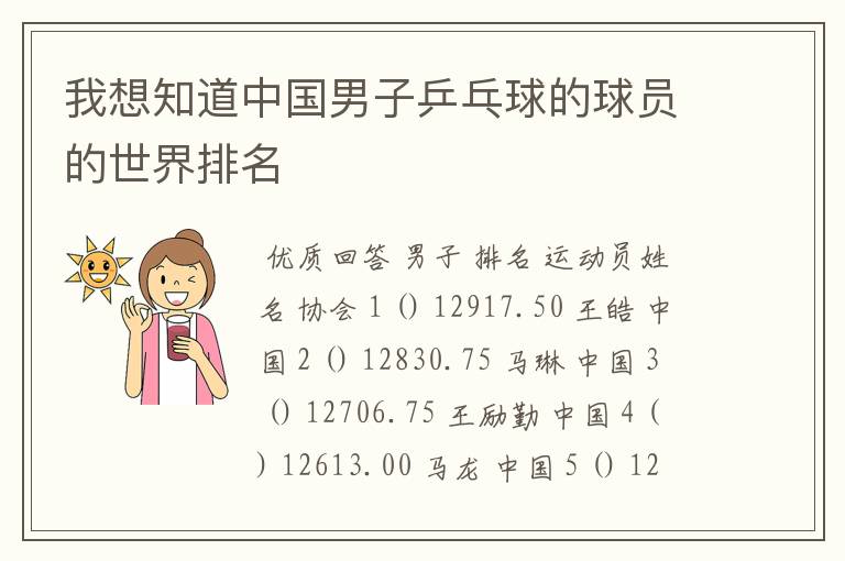 我想知道中国男子乒乓球的球员的世界排名