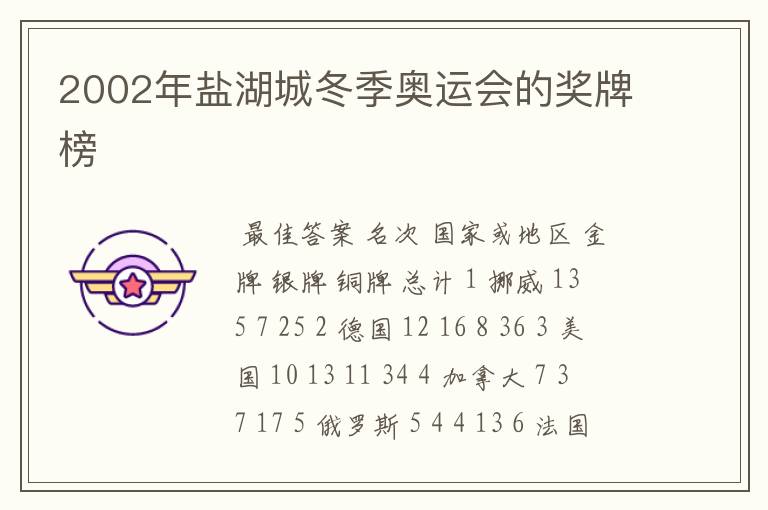 2002年盐湖城冬季奥运会的奖牌榜