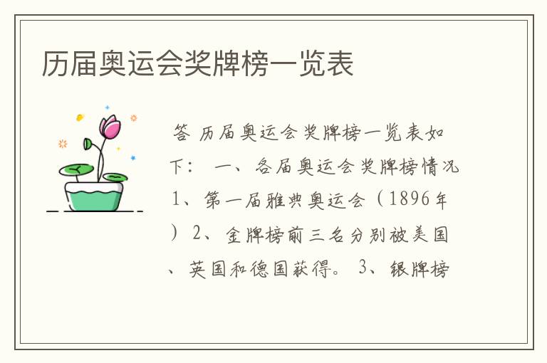 历届奥运会奖牌榜一览表