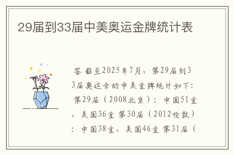 29届到33届中美奥运金牌统计表