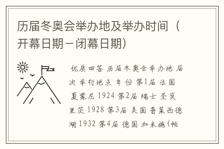 历届冬奥会举办地及举办时间(开幕日期-闭幕日期)