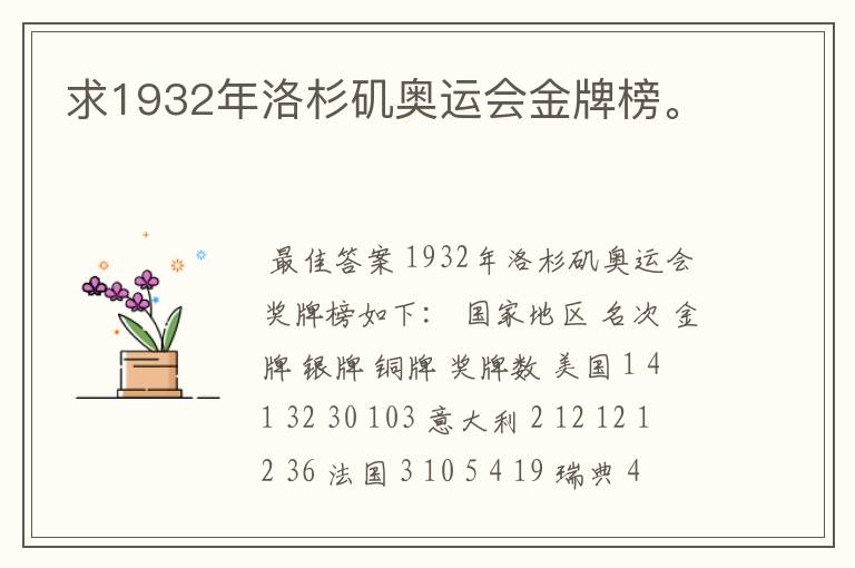 求1932年洛杉矶奥运会金牌榜。