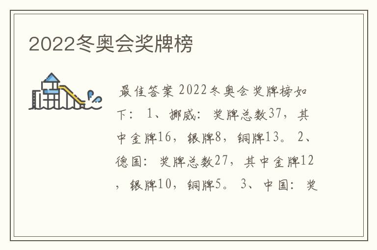 2022冬奥会奖牌榜