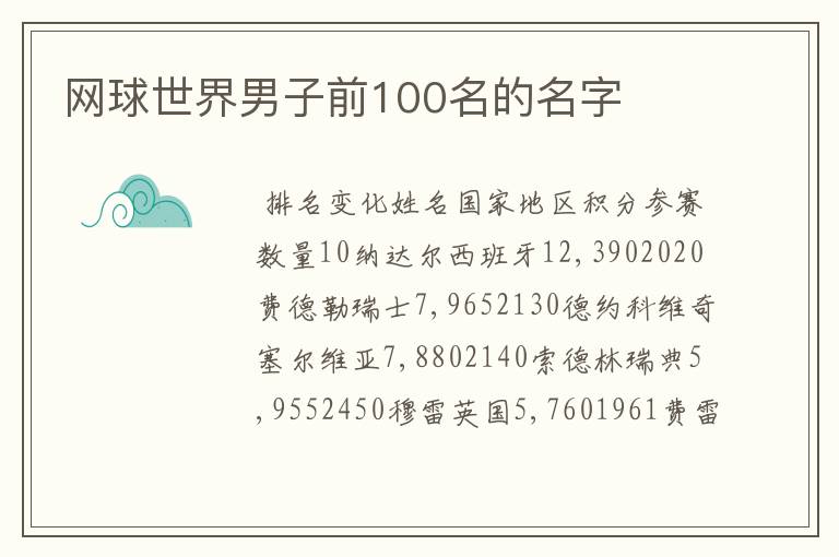 网球世界男子前100名的名字