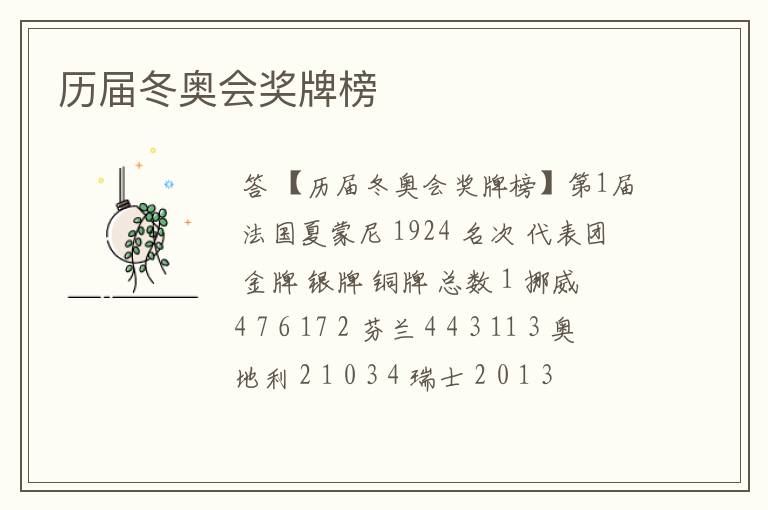 历届冬奥会奖牌榜