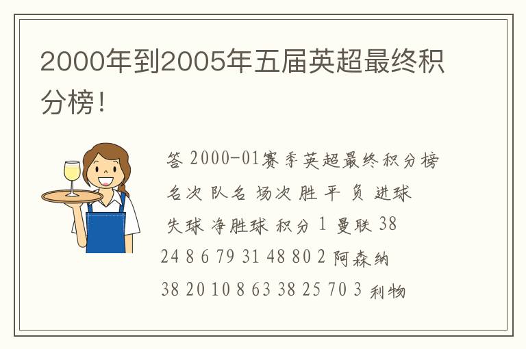 2000年到2005年五届英超最终积分榜！