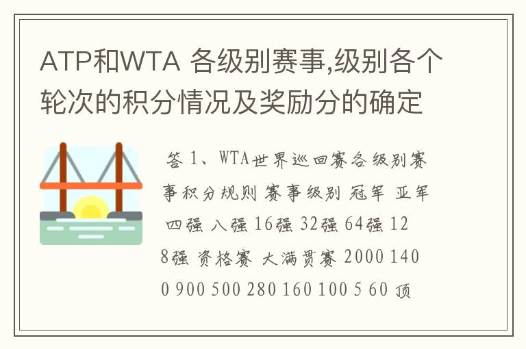 ATP和WTA 各级别赛事,级别各个轮次的积分情况及奖励分的确定是怎么计算的