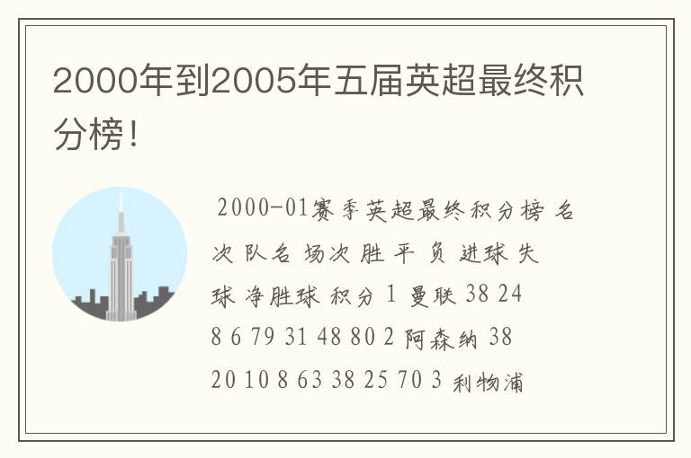 2000年到2005年五届英超最终积分榜！