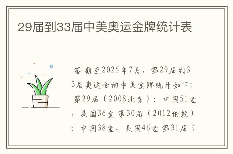 29届到33届中美奥运金牌统计表