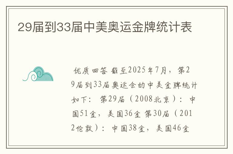 29届到33届中美奥运金牌统计表